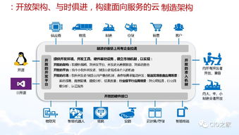 智能制造與數(shù)字化轉(zhuǎn)型 數(shù)字技術(shù)服務(wù)的核心引擎